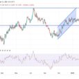 GBP/USD Analysis: Focus Shifts Cautiously To US Data