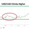 USD/CAD Analysis: Anxious Speculative Wagers As Higher Realms Touched